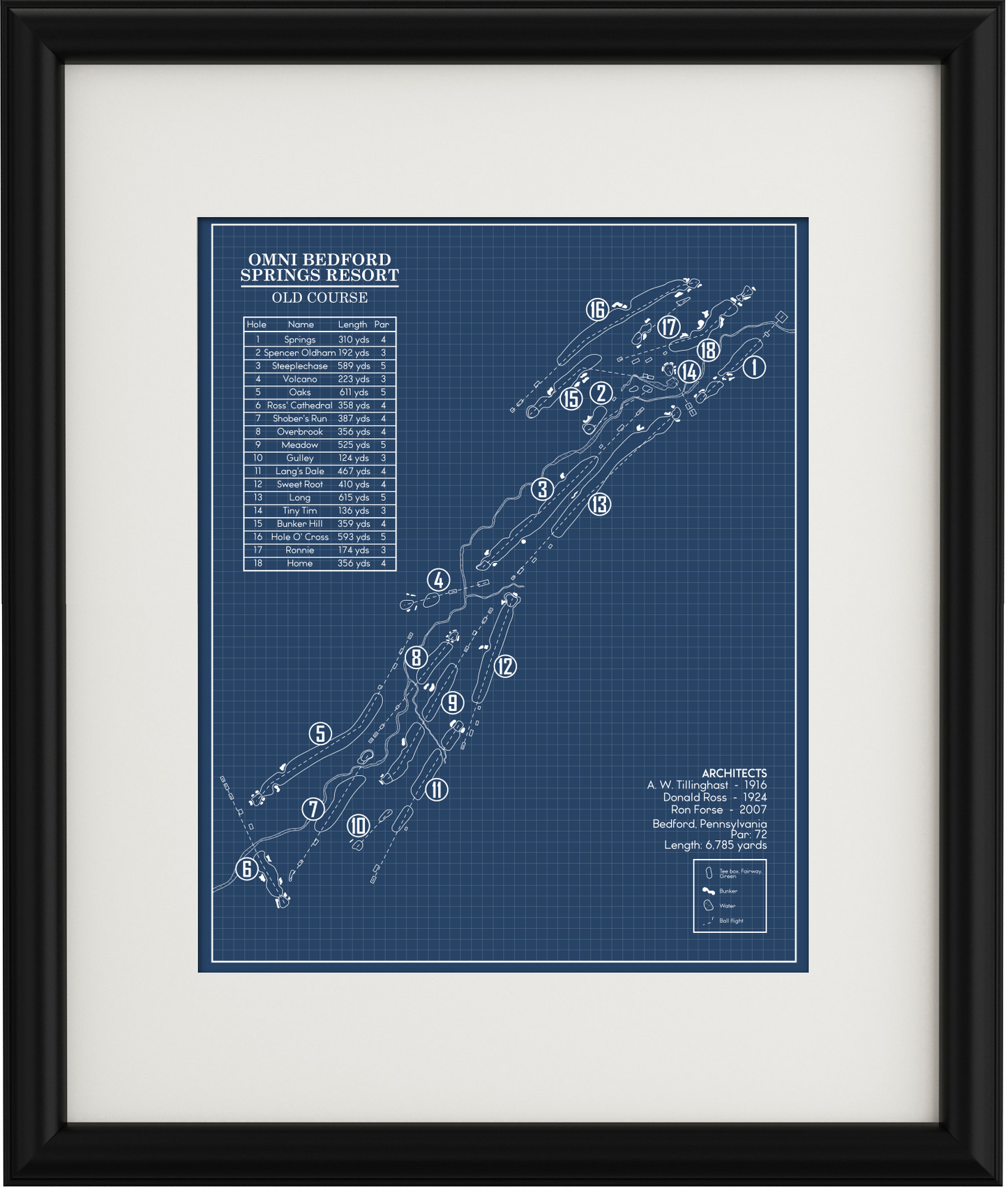 Omni Bedford Springs Resort Old Course Blueprint (Print)