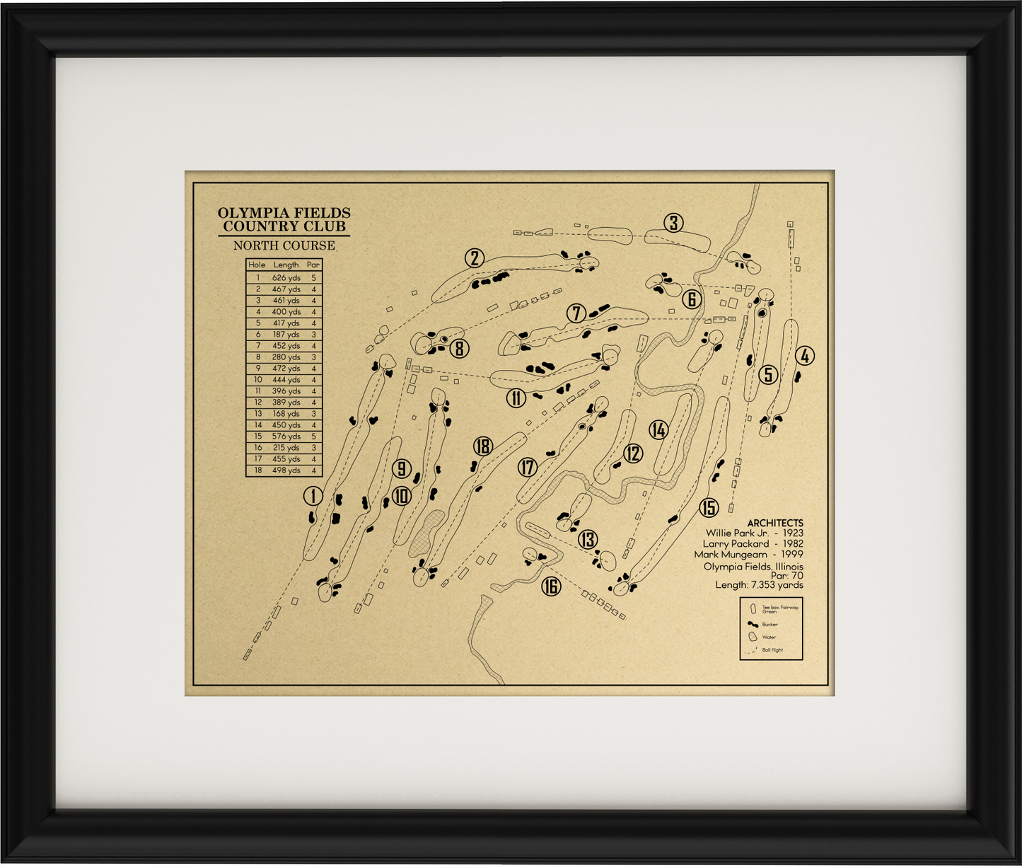 Olympia Fields Country Club North Course Outline (Print)