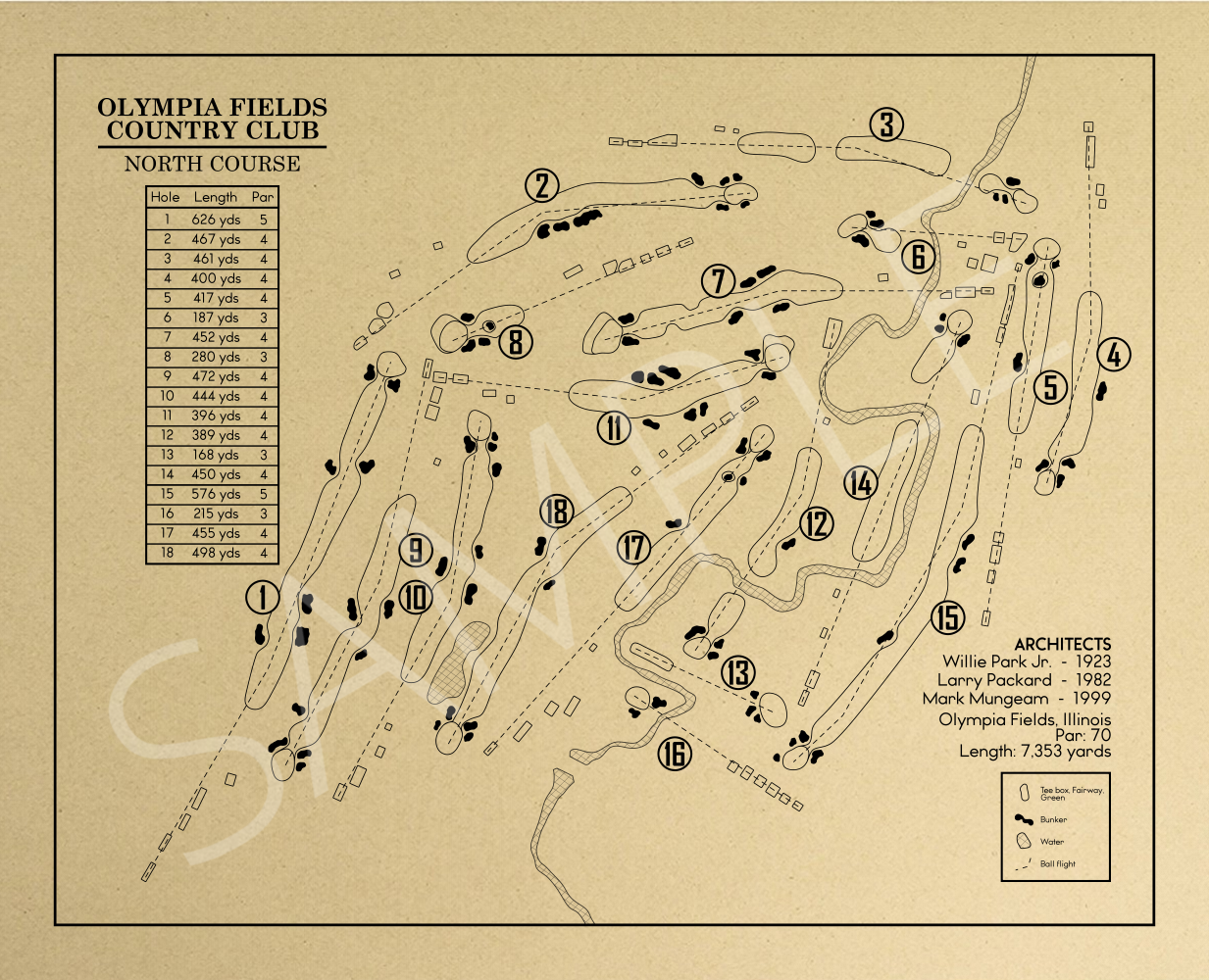 Olympia Fields Country Club North Course Outline (Print)