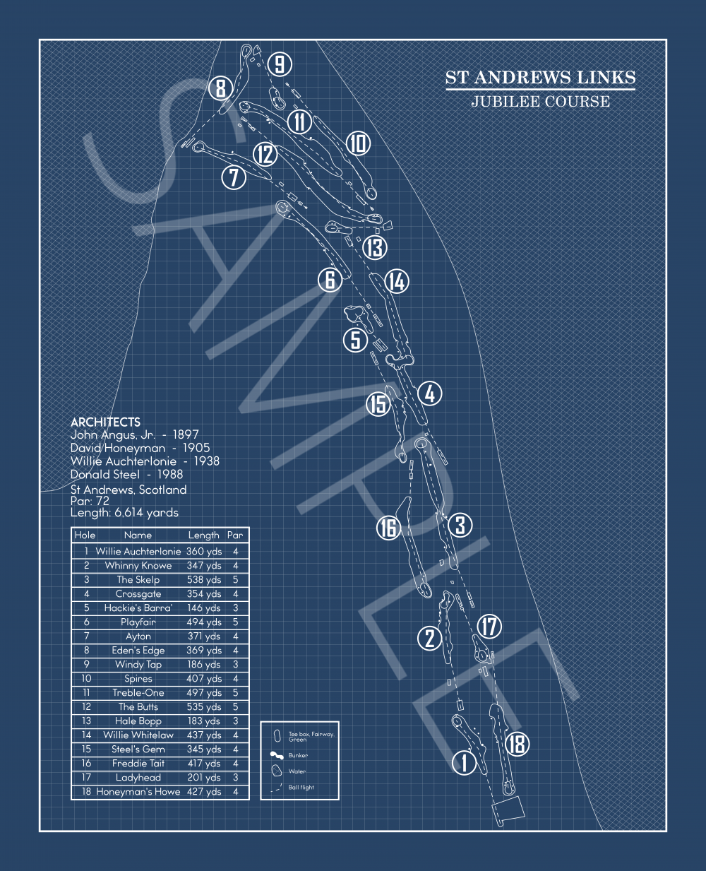 The Jubilee Course at St Andrews Links Blueprint (Print)