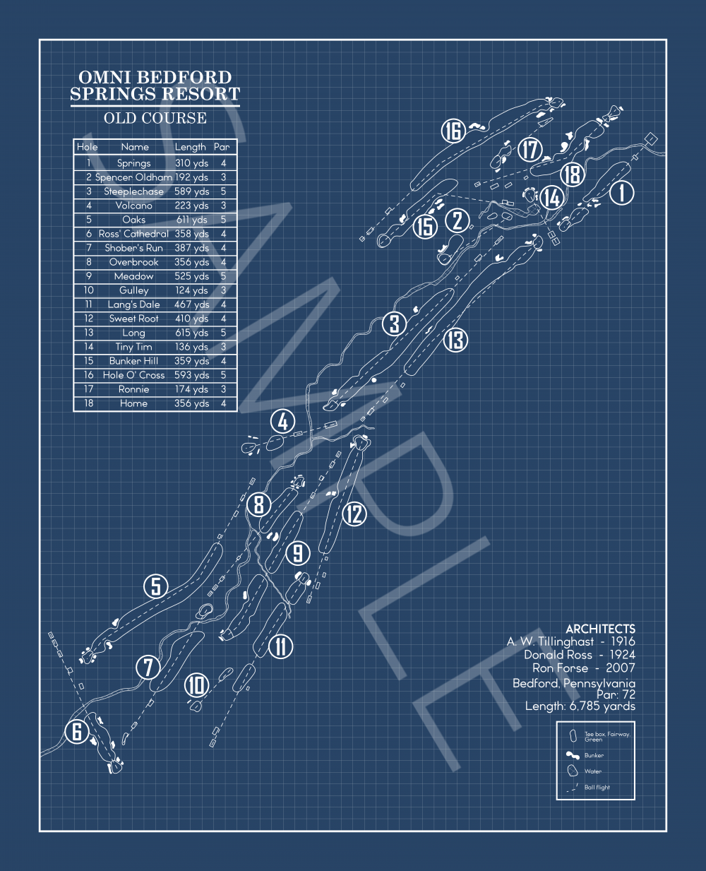 Omni Bedford Springs Resort Old Course Blueprint (Print)