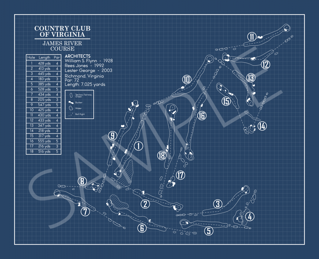 Country Club of Virginia James River Course Blueprint (Print)