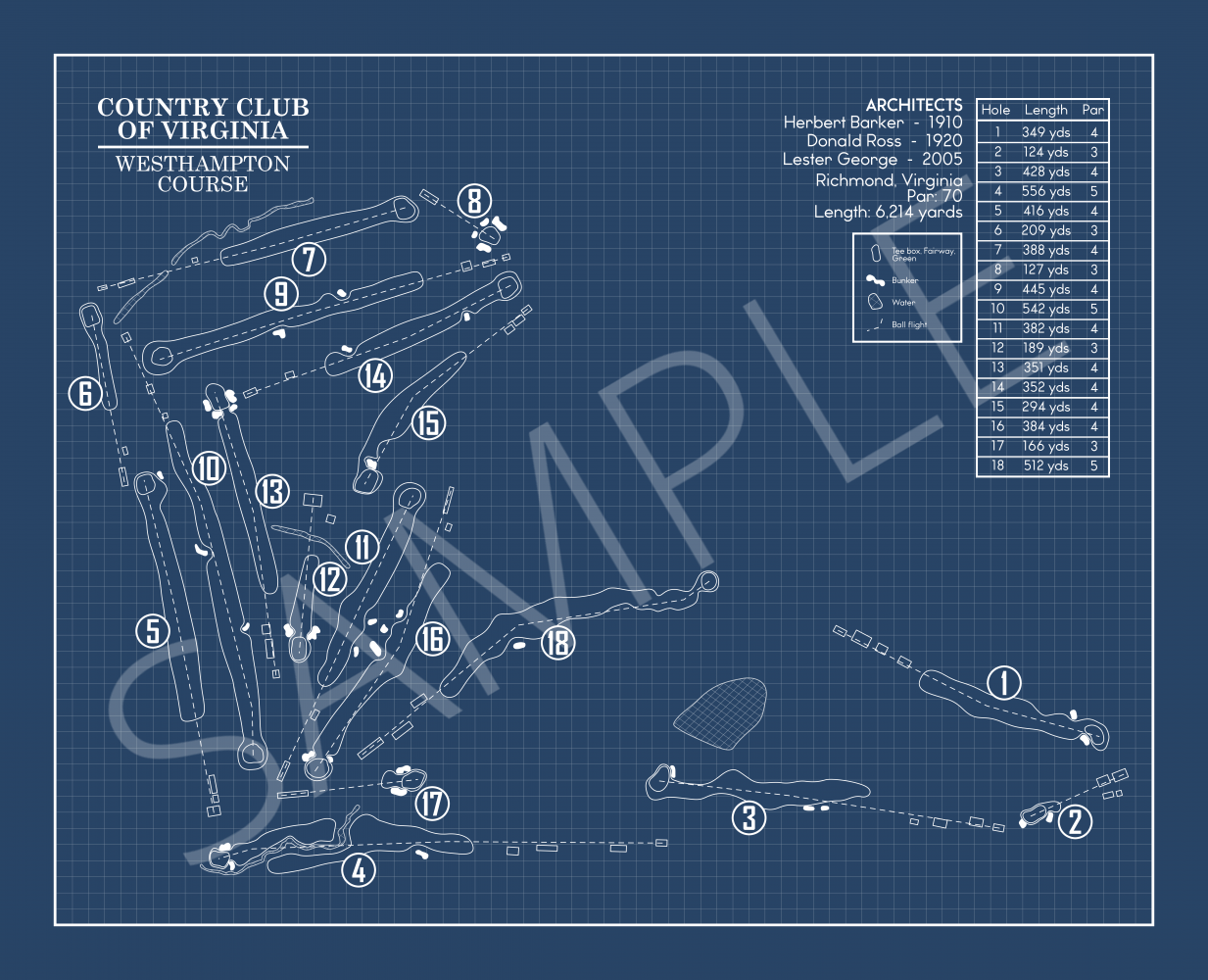 Country Club of Virginia Westhampton Course Blueprint (Print)