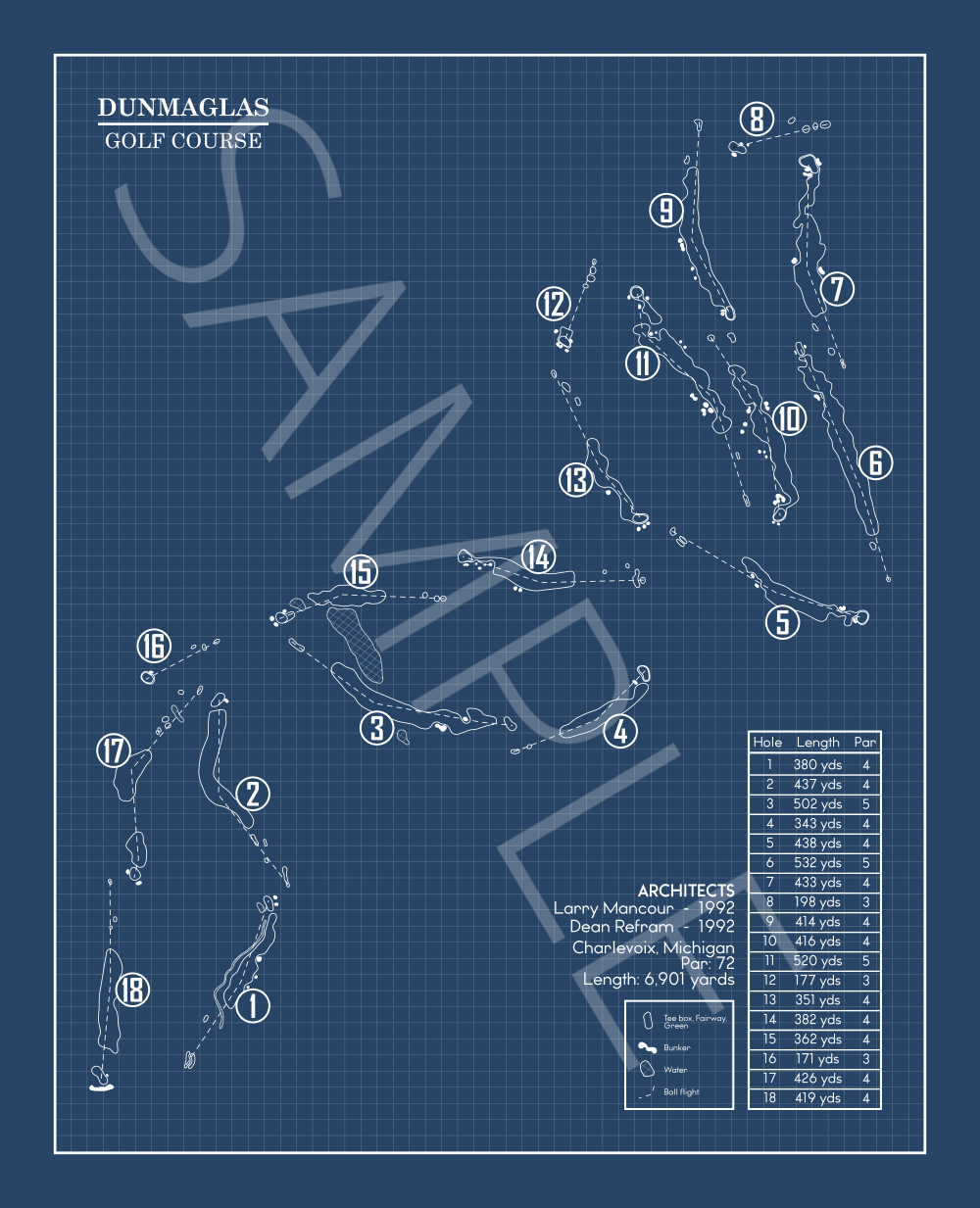 Dunmaglas Golf Course Blueprint (Print) – GolfBlueprints