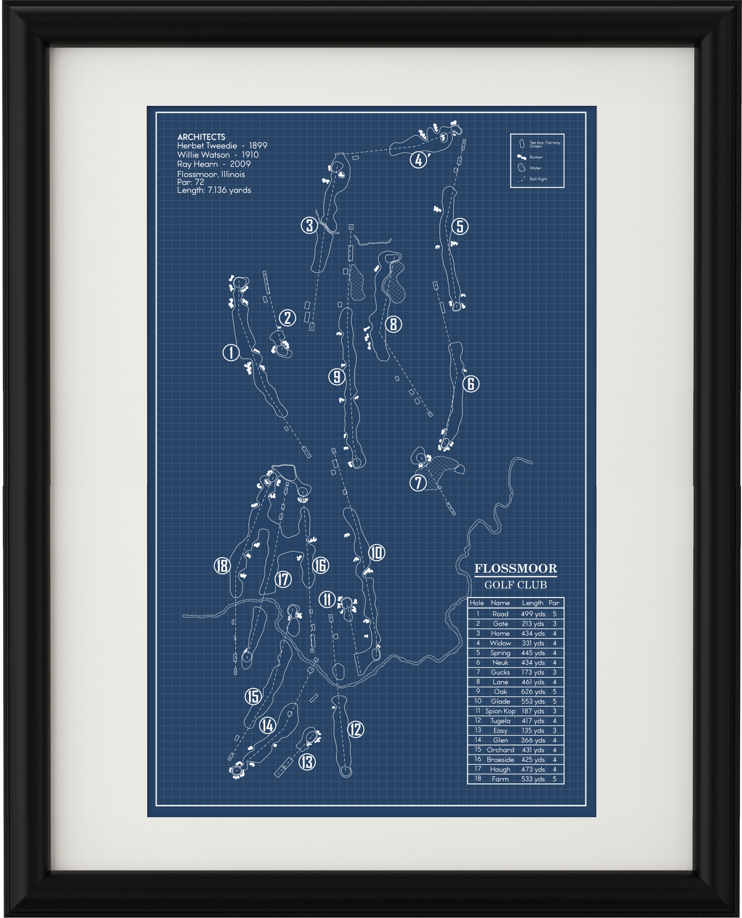 Flossmoor Golf Club Blueprint (Print)