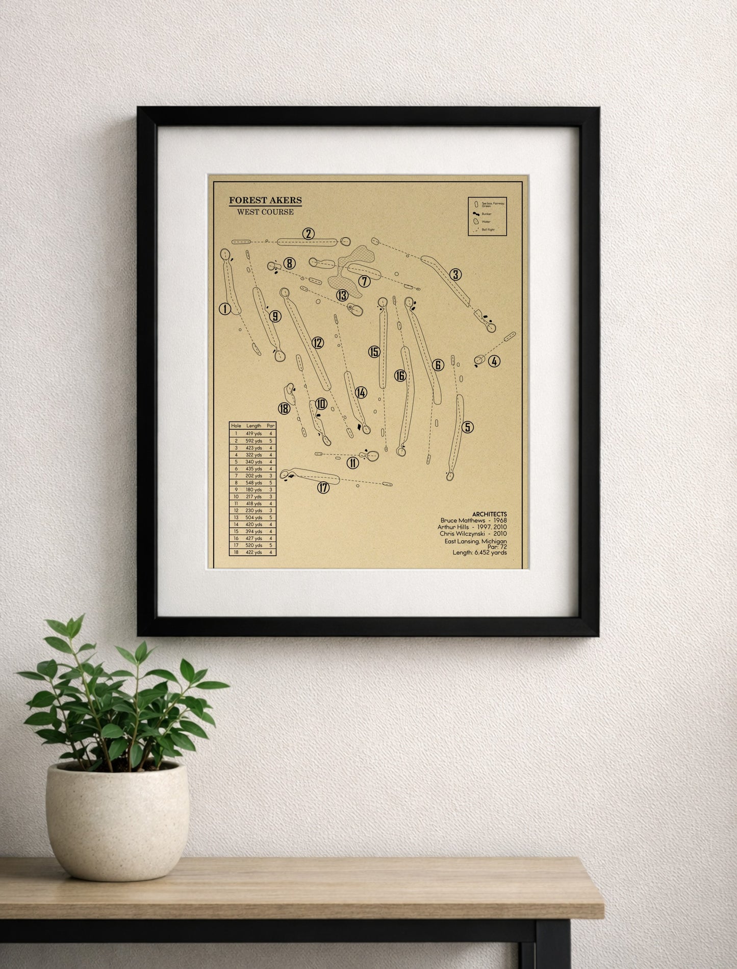 Forest Akers East Course Outline (Print)