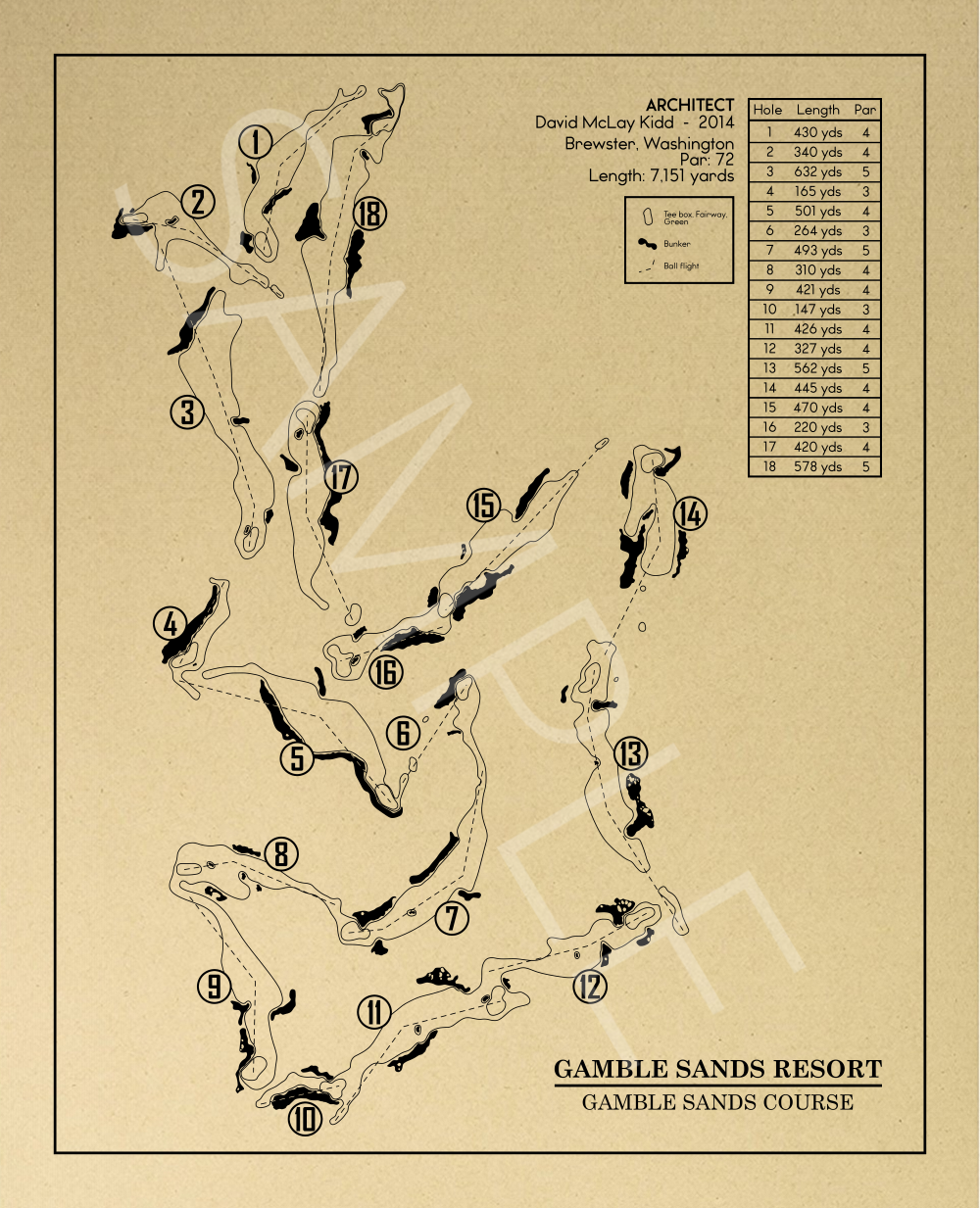 Gamble Sands Resort - Gamble Sands Course Outline (Print)
