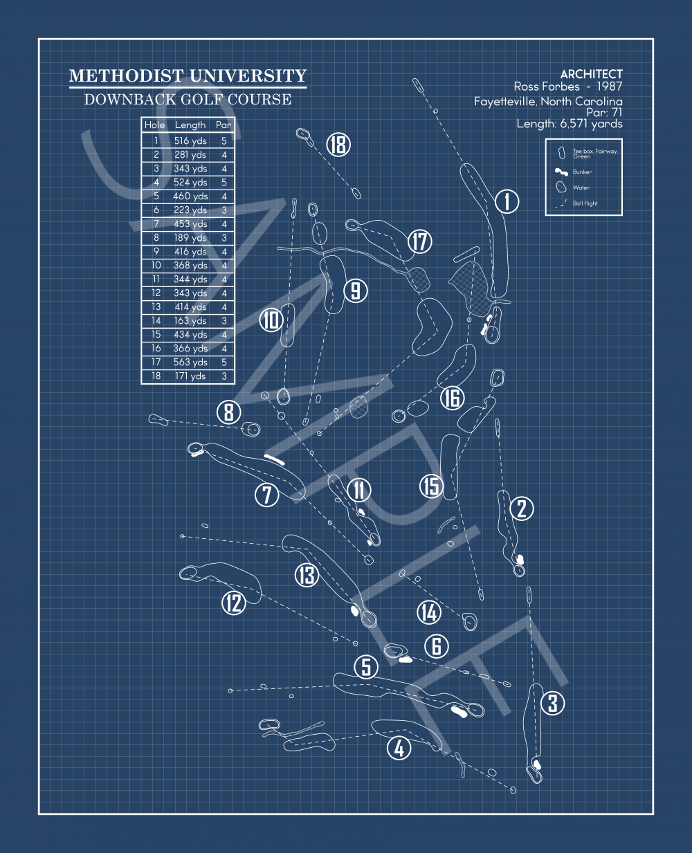 Methodist University Downback Golf Course Blueprint (Print)