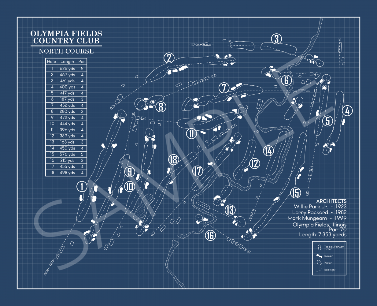 Olympia Fields Country Club North Course Blueprint (Print)