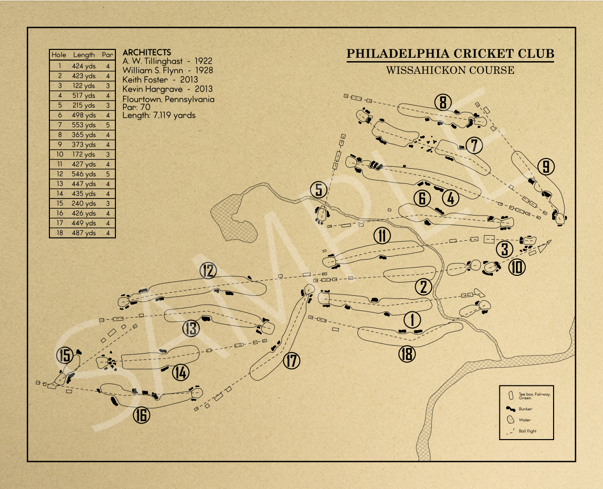 Philadelphia Cricket Club Wissahickon Course Outline (Print)