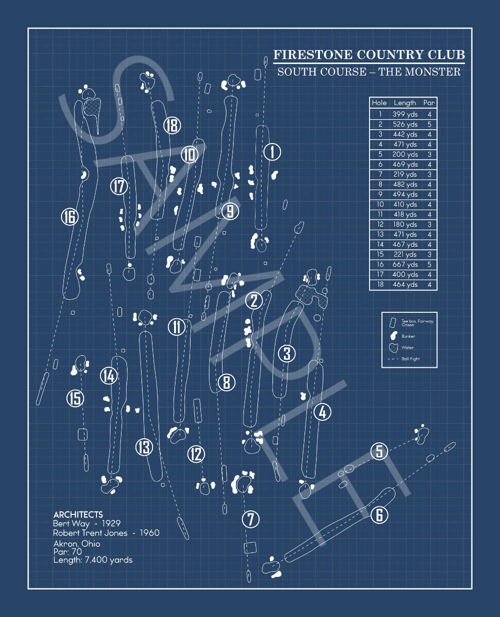 Firestone Country Club South Course Blueprint (Print)