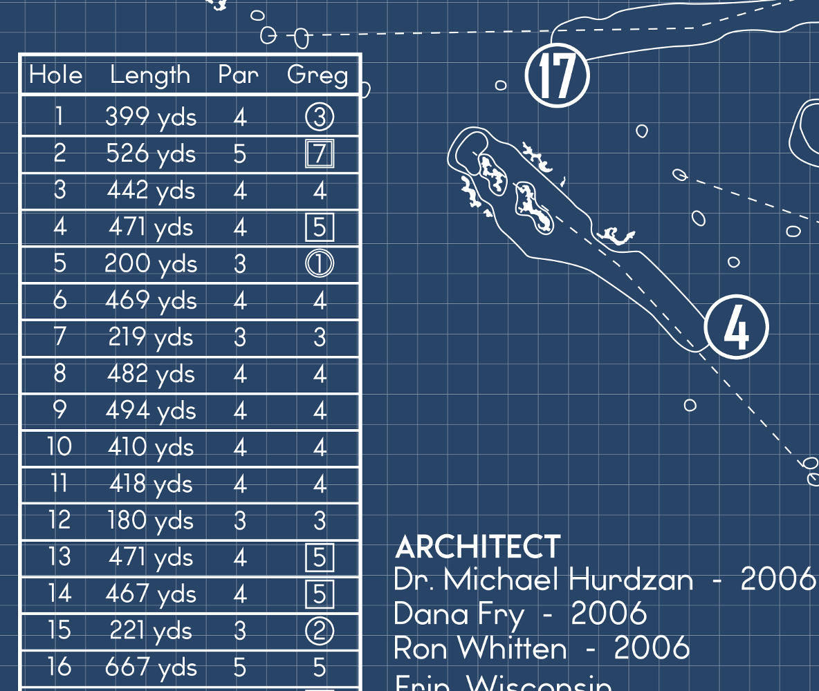 Sea Pines Resort Heron Point Course Blueprint (Print)