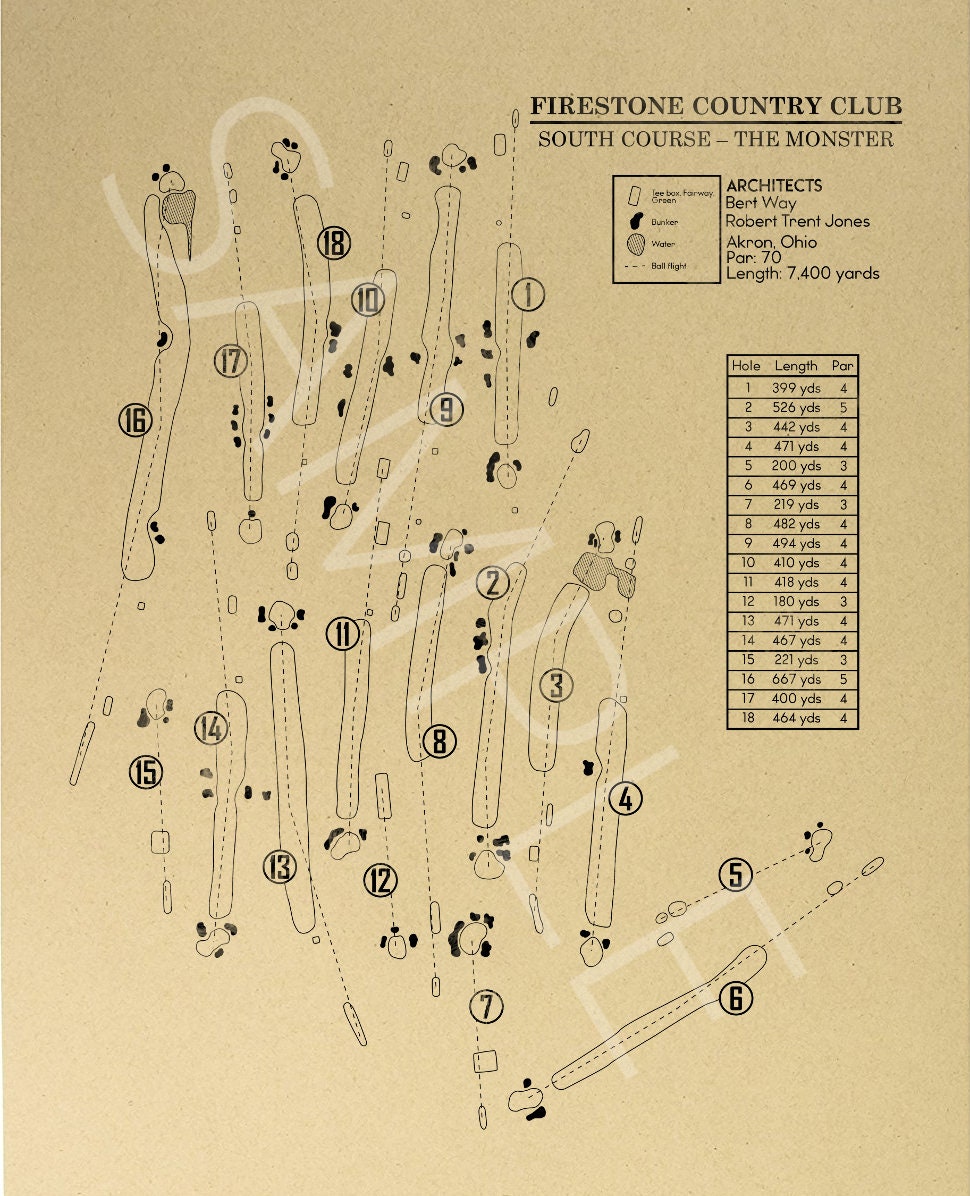 Firestone Country Club South Course Outline (Print)