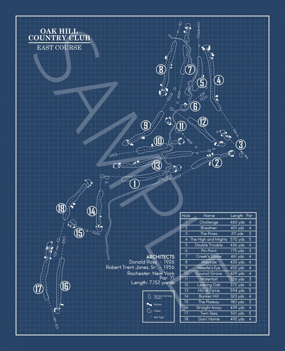 Oak Hill Country Club East Course Blueprint (Print)