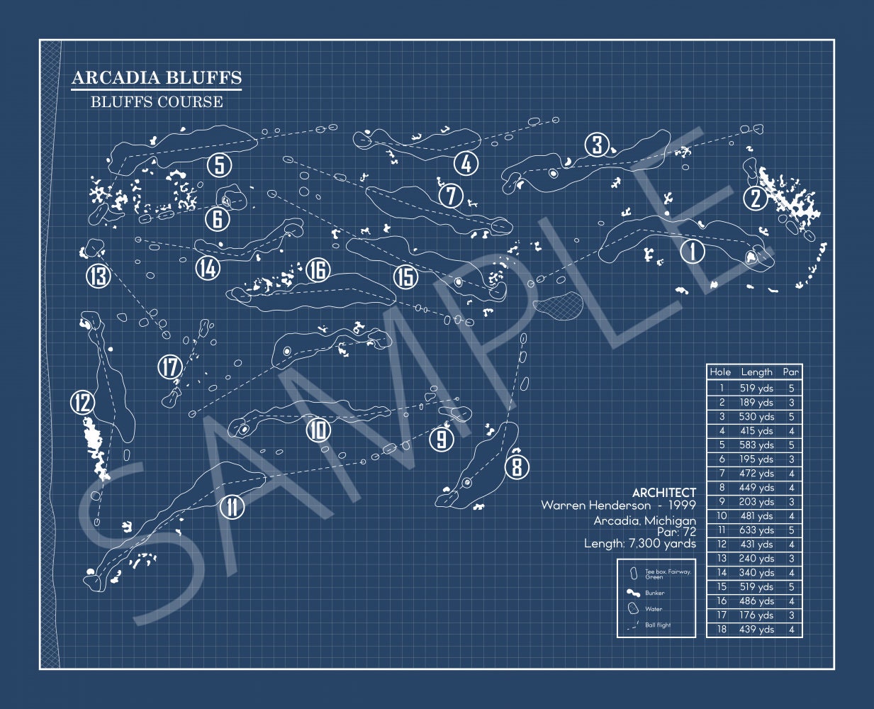 Arcadia Bluffs Course Blueprint (Print) GolfBlueprints