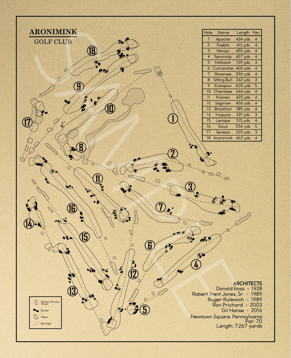Atlanta Athletic Club Highlands Course Outline (Print)