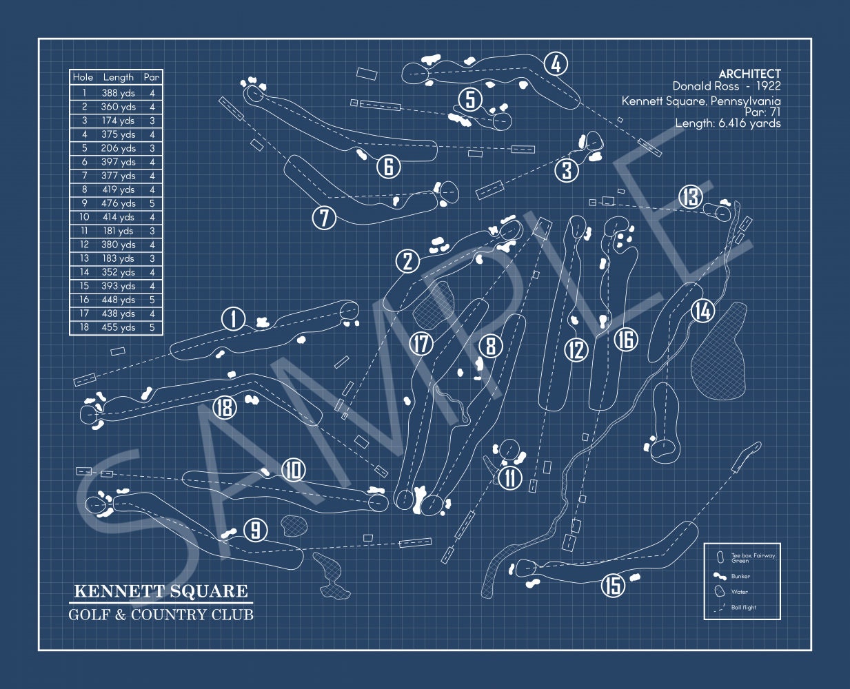 Kennett Square Golf & Country Club Blueprint (Print)