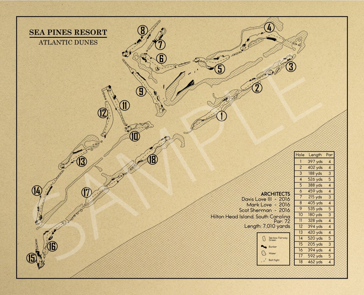 Sea Pines Resort Atlantic Dunes Course Outline (Print)